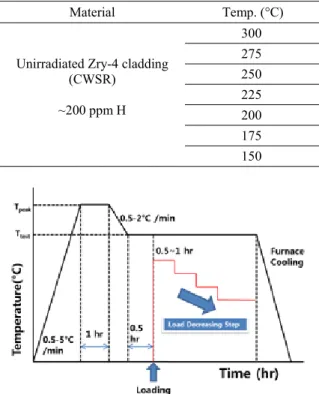 Fig. 1. Hydrided Zircaloy-4 cladding for DHC test. 