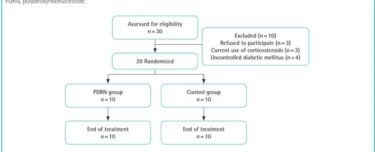 Table 1. Baseline characteristics of the treatment and control groups