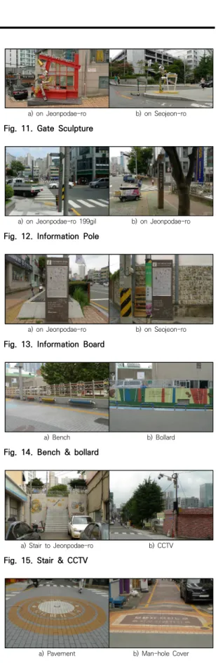 Fig.  9.  Gardening  at  Building  Front  Space