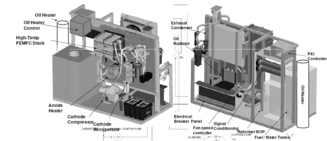 Figure 10. Maryland  대학의 5 kW급 고온 PEMFC  시스템 실제 모습.
