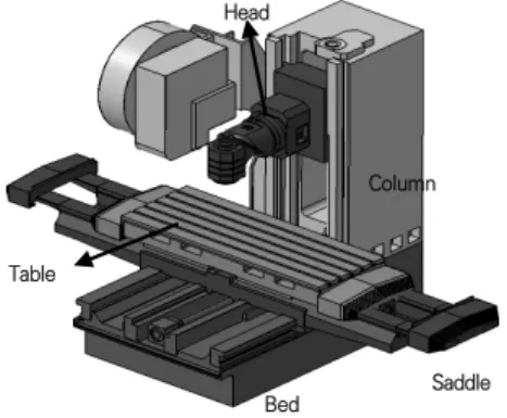 Fig.  1.  Main  structure  of  the  5-axiss  multi-fuctional  machine  tool