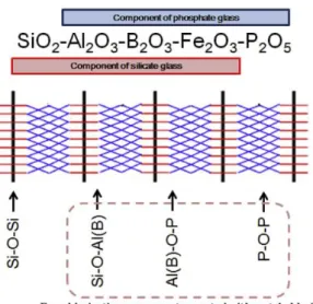 Fig. 2. Schematic image for structural concept of U-SAP  waste form. 