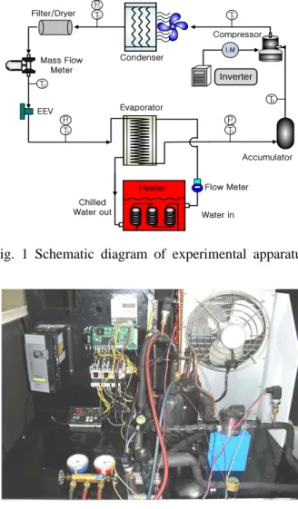 Fig. 1 Schematic diagram of experimental apparatus