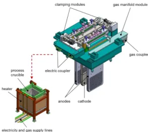 Fig. 1. Heater and process crucible (left) and flange module  (right) of the electrolytic reduction equipment