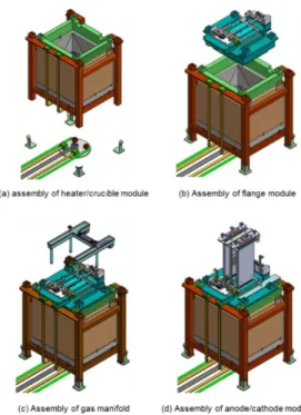 Fig. 2. Assembly simulation of equipment modules. 