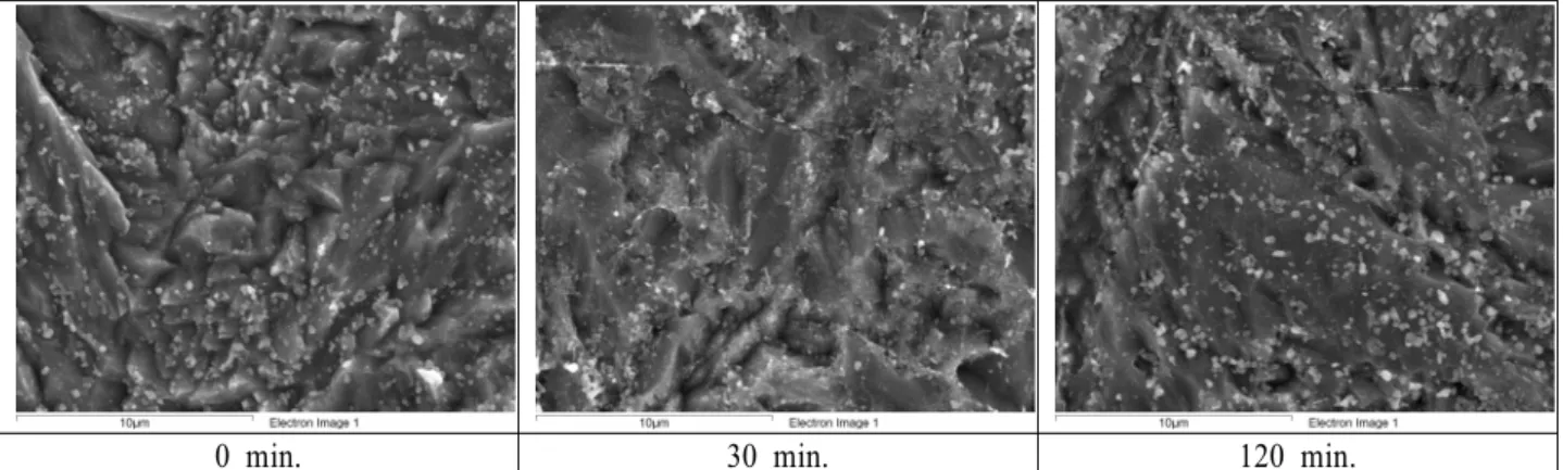 Fig. 6 Effect of tempering temperature on X-Ray  diffraction pattern in 12Cr heat resistant  steel with ferrite phase a) 600℃ &amp; b) 660℃
