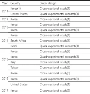 Table 1. General Characteristics of Analytical Literature   (n=67)