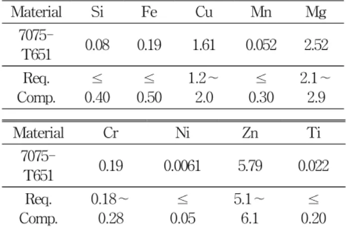 Fig. 3 Schematic diagram of FSW process