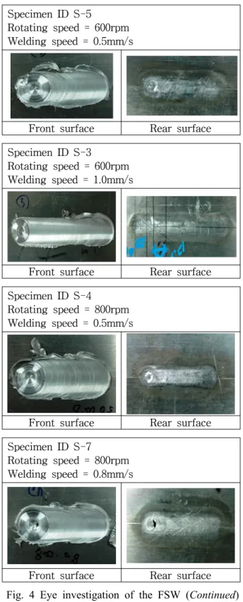 Table 3 FSW conditions for 7075-T651 Shoulder Diameter (mm) Rotating Speed(rpm) WeldingSpeed(mm/s) Probe Length(mm) Probe Diameter(mm) Spec.ID 20 600 0.51.0 5.85 9.0 S-5S-38000.50.8 1.0 S-4S-7S-2 1600 0.5 1.6 S-6S-1 (Tilting  angle  :  2°)     4