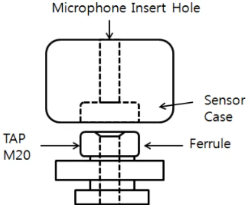 Fig. 1 Layout of existing ultrasonic sensor