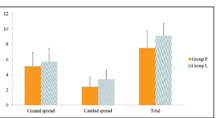 Table 2. The mean vertebral segment of  contrast medium spread. 