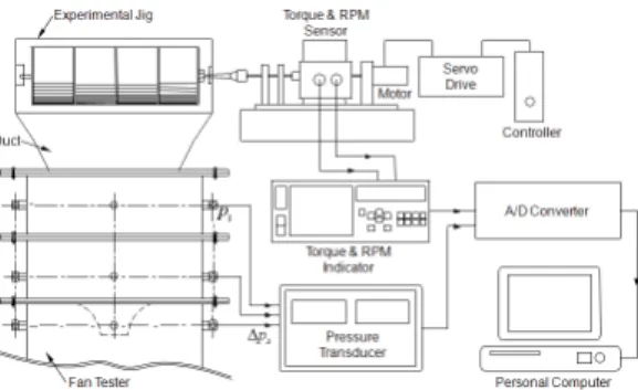 Fig. 2 Experimental setup for data acquisition