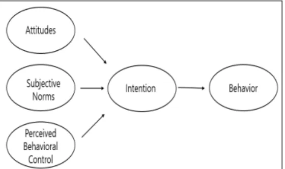 Fig.  1.  Theory  of  Planned  Behavior