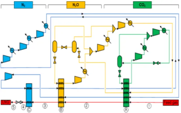 Fig. 2  Detailed configuration of cryogenic cascade  cycle using CO 2 -N 2 O-N 2 (9, 10)