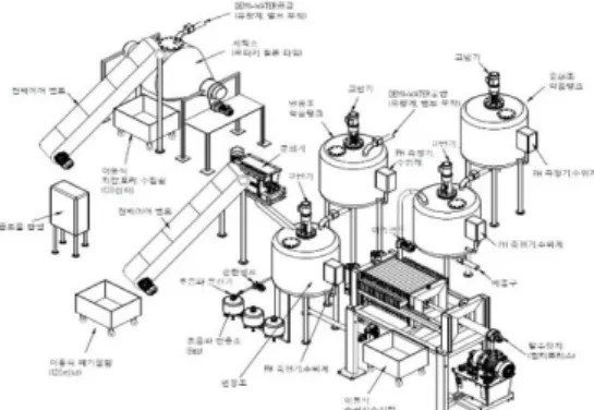 Fig. 3. Co-60 activity in Sludge and Liquid after treating  nuclide removal. 