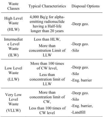 Table 1. Waste Categories [1] 