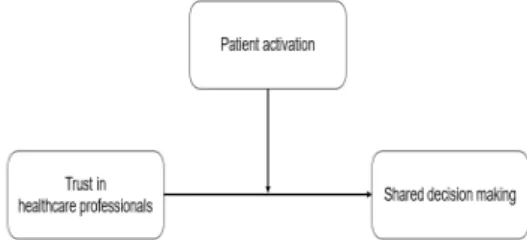 Fig.  1.  Conceptual  Framework  of  This  Study 