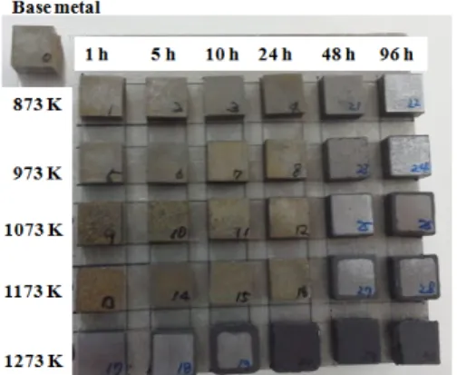 Fig. 1 Arrangement of specimens to measure of  velocity and attenuation