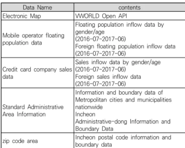 Table  1.  Major  external  data