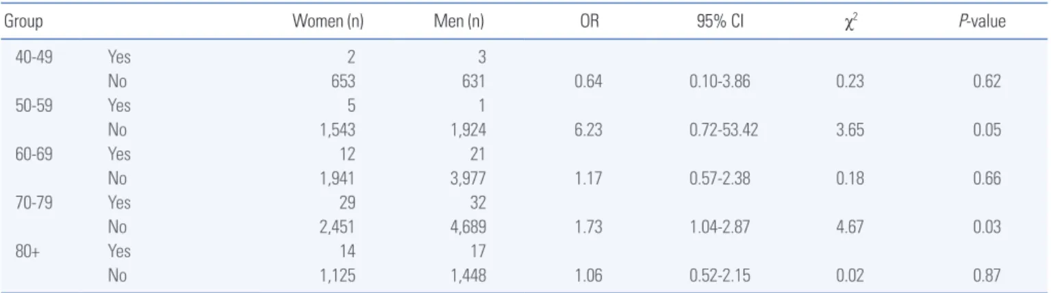 Table 4. Continued