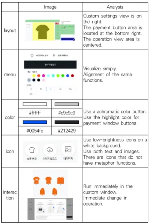 Table  10.  Maple  GUI  formative  element  analysis