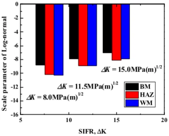 Fig. 18 Effects of scale parameter on driving force