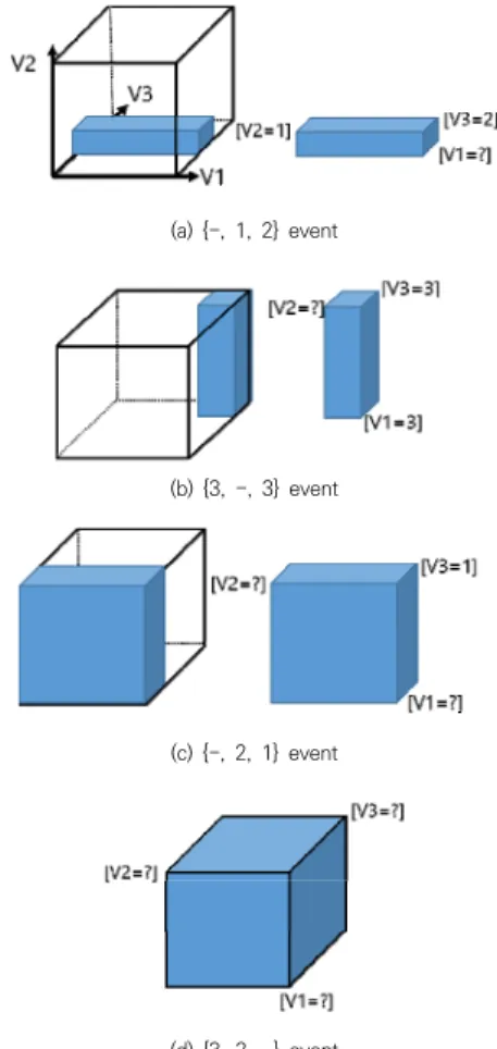 Fig. 2. the average value for the missing value obtained  from  the  decision  tree  in  Fig