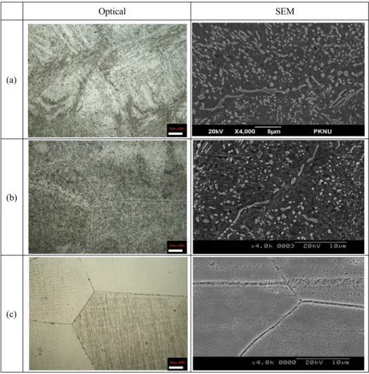 Fig. 1 Microstructure micrographs showing the effect of austenitizing temperature in modified 440A martensitic