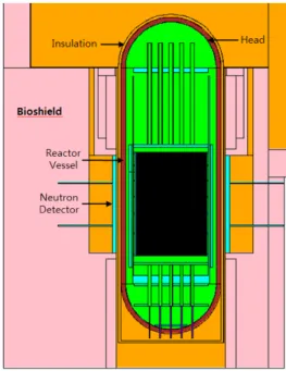 Fig. 1. Modeling of the Kori Unit 1. 
