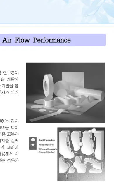 Figure 1. 멤브레인 작용기작.