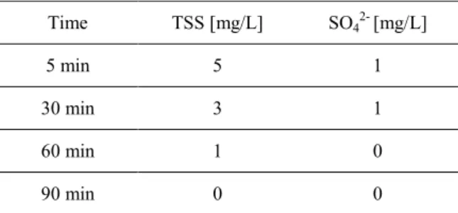 Table 1. Measurement results of Average Thickness  Reduction by HyBRID decontamination 