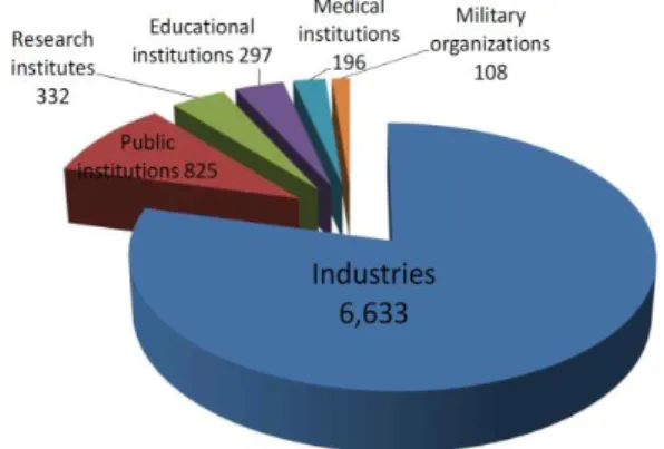 Fig. 1. Status of nuclear power utilization facilities in 2019. 