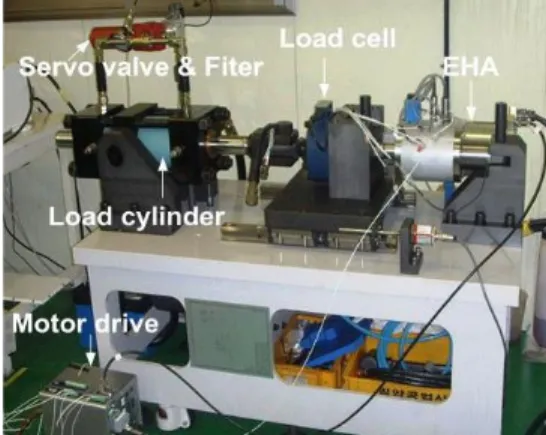 Fig. 1 Hydraulic circuit of the EHA system