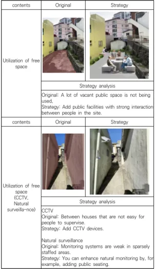 Table  12.  Strategy  analysis  for  improving  security  of 