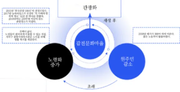 Table  1.  Basic  information  of  Gamcheon  Cultural  Village
