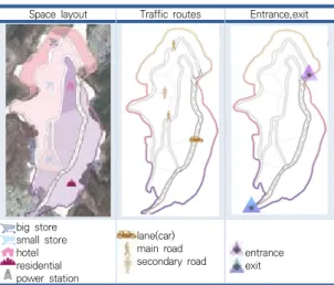 Table  4.  Space  analysis  of  Gamcheon  cultural  village