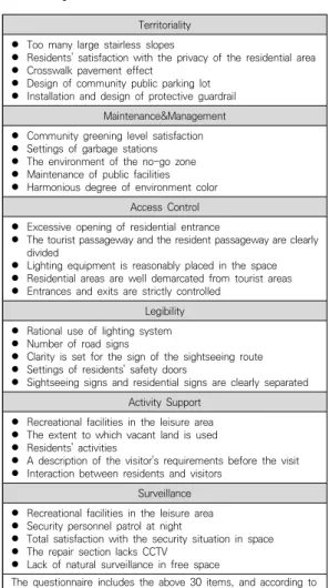 Table  6.  Questionnaire  assessment  items
