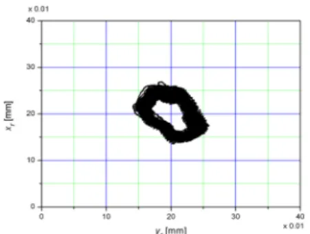 Fig. 13 Time response of rotor by air turbine  driving (left) 