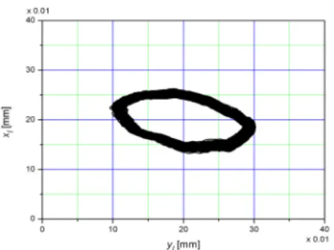Fig. 18 Orbit plot by air turbine driving (left)