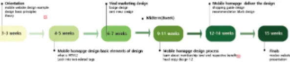 Fig.  6.  Aquamatata  Infographic  work 