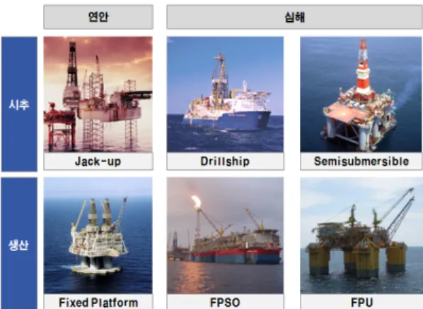 Fig. 1 Offshore platform system