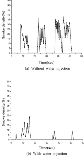 Table 2 Specifications of smoke test equipment