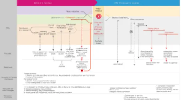 Fig.  2.  User  Journey  Map 