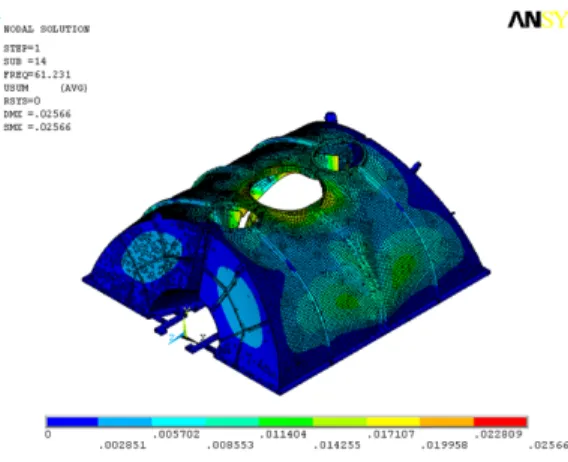Fig. 7 Resonance mode turbine hood(61.23 Hz) 4.3 기존 터빈 케이싱의 강성 변경 해석 결과 구조물의  고유진동수는  강성에  비례하고  질량 에 반비례하는 것을 이용하여 고유진동수 변경에  대한 해석을 하였다