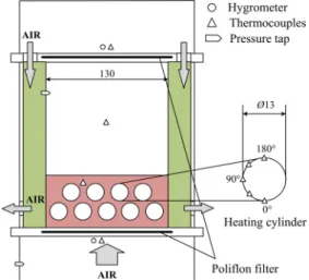 Fig. 3 Non-dimensional adsorption amount (Effect of induced current ; Cooling Effect)