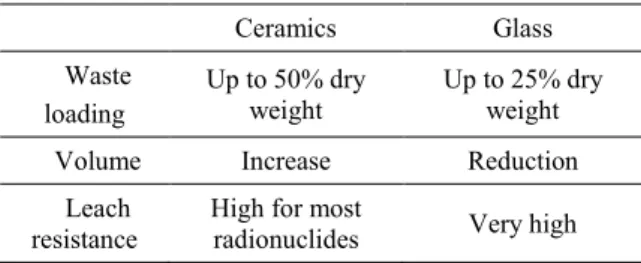 Table 1. Characteristics of the manufacturing method by  glass and ceramic  [1]