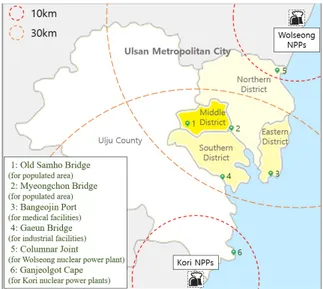 Fig. 1. Location for sampling points considering nuclear  power plants (NPPs) near Ulsan Metropolitan City