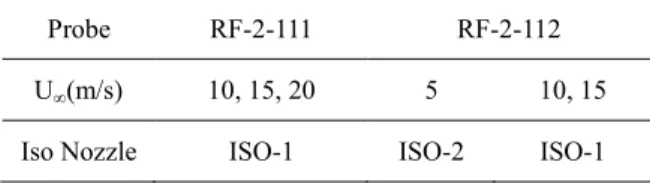 Fig. 1. General layout of the Test Facilities  (BAEN, Texas A&amp;M University). 