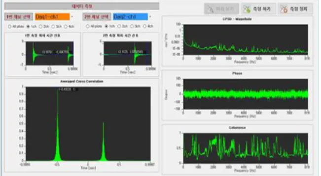 Fig. 1. Signal captured by the developed software under  normal working condition. 