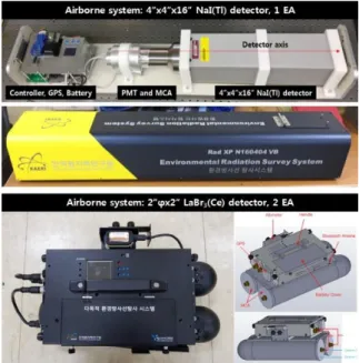 Fig. 1 shows the airborne survey system based on  a large-volume of NaI(Tl) detector and two 2 inch  LaBr 3 (Ce) detectors